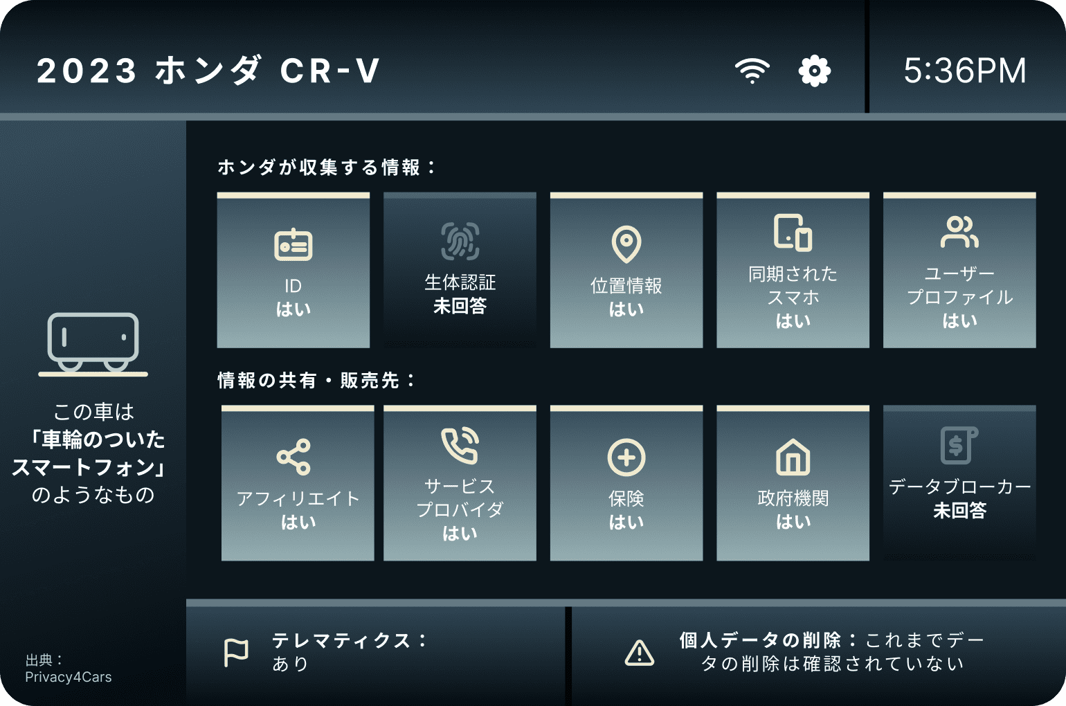 2023 Honda Cr V 7